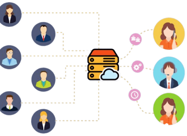 Call Routing in Telecommunications