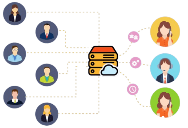 Call Routing in Telecommunications